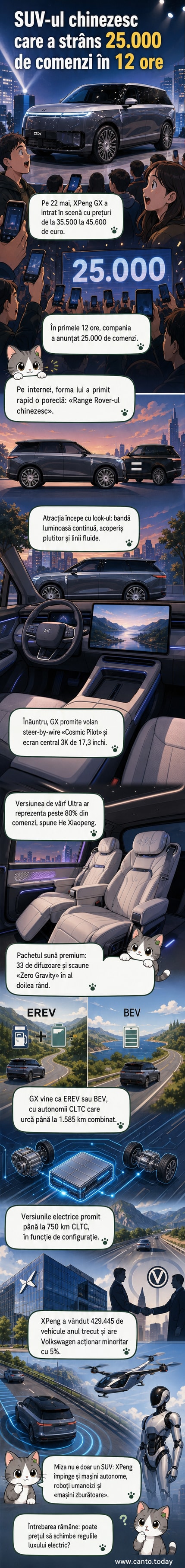 Ilustrație a SUV-ului Xpeng GX în fața unui oraș modern, cu lumini LED evidente, design aerodinamic și interior cu ecrane mari, subliniind tehnologia și luxul său.