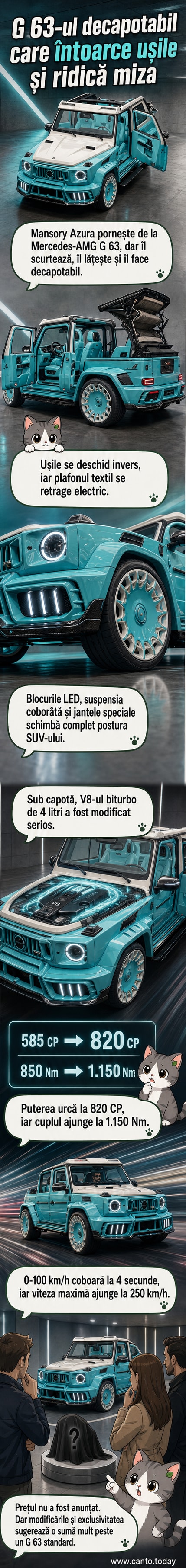 Un SUV negru decapotabil cu uși care se deschid invers, pe un fundal urban modern, cu detalii LED evidente și jante mari albe.