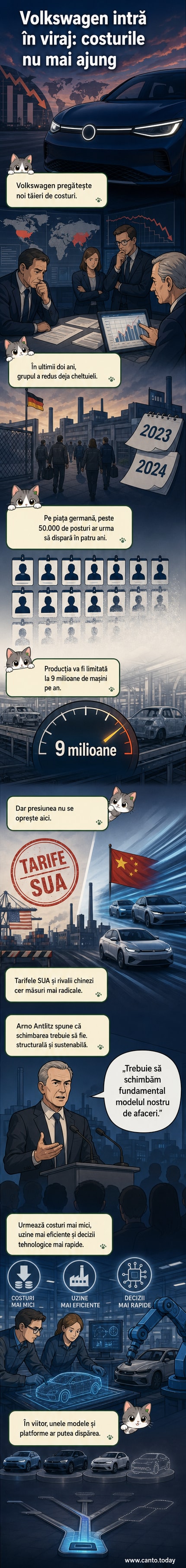 Ilustrație cu un sediu Volkswagen în fundal, cu linii de asamblare închise și un grafic descendent al locurilor de muncă, simbolizând restructurarea majoră a grupului.
