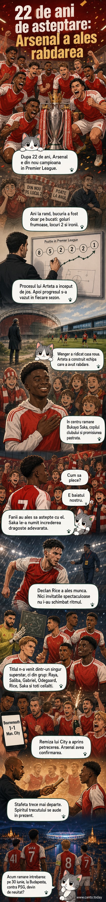 Ilustrație webtoon cu jucătorii lui Arsenal ridicând trofeul Premier League sub un cer senin, cu stadioanele din trecut și prezent suprapuse în fundal.