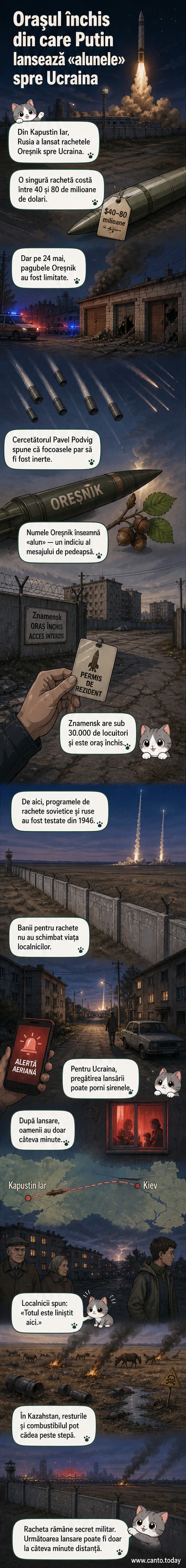 Ilustrație webtoon care arată lansarea unei rachete Oreșnik dintr-o stepă aridă, cu orașul Znamensk în fundal și un sat kazah afectat de fragmente de rachetă în prim-plan.