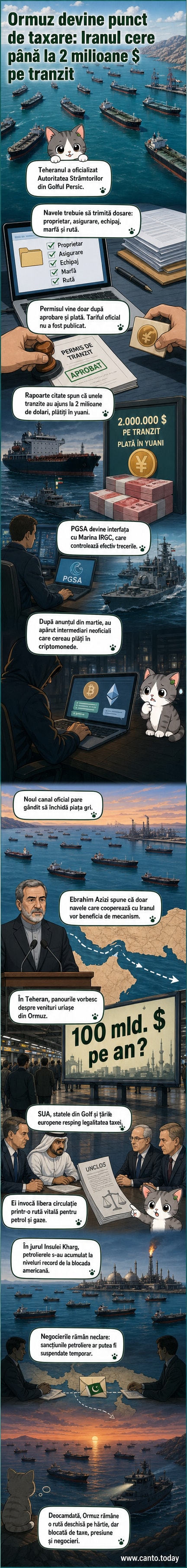 Ilustrație a Strâmtorii Ormuz cu nave comerciale, simboluri ale Iranului și SUA, și un grafic cu taxe în yuani chinezești.