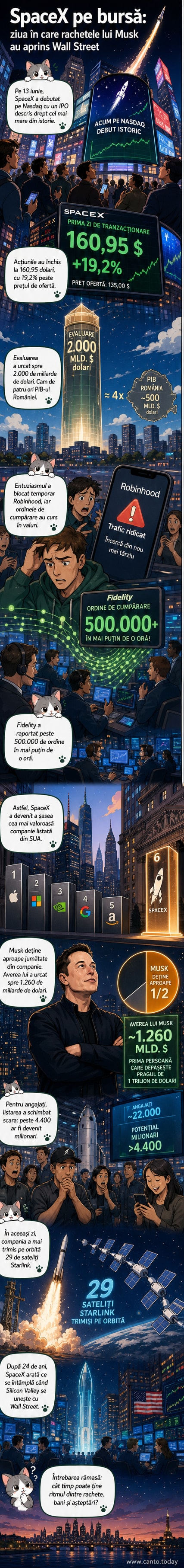 Promovare SpaceX în Times Square, cu logo-ul companiei pe panouri uriașe, în noaptea listării istorice la bursă