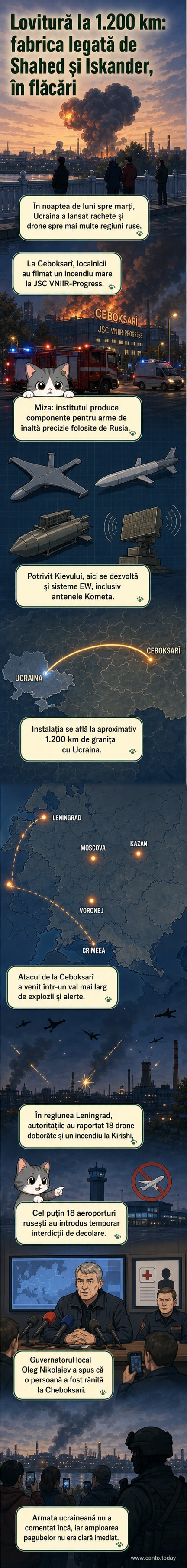 Ilustrație a unui oraș industrial în flăcări, cu un cer nocturn traversat de traiectoria unei rachete, în apropierea unei clădiri marcate cu simboluri militare rusești.