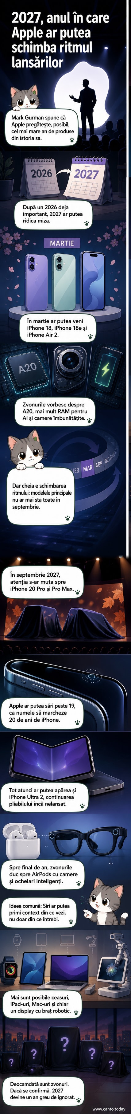 Ilustrație cu o serie de dispozitive Apple viitoare: iPhone pliabil, AirPods cu camere, ochelari inteligenți și iPhone cu ecran complet.