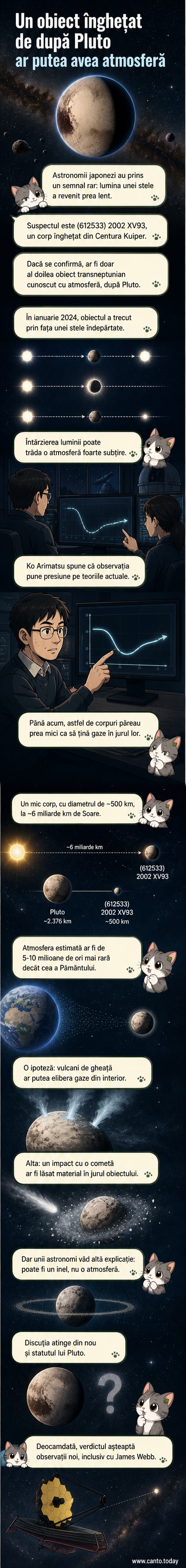 Ilustrație a unui mic corp înghețat din Centura Kuiper, cu o atmosferă subțire, în timp ce trece în fața unei stele depărtate, observat de astronomi japonezi.