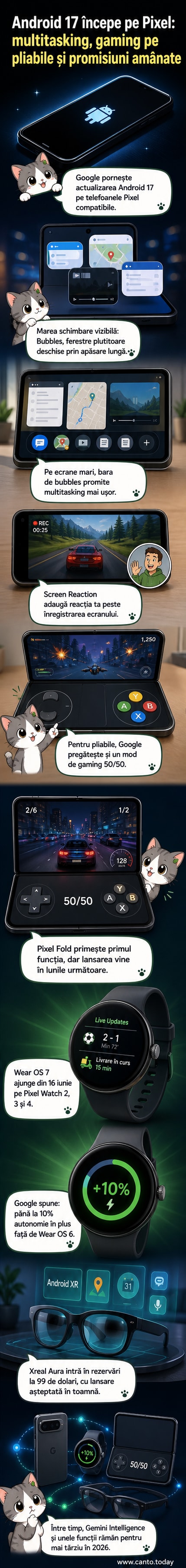 Ilustrație cu un telefon pliabil care afișează ferestre plutitoare de aplicații și un mod de gaming pe jumătate de ecran, alături de un ceas inteligent și ochelari XR.