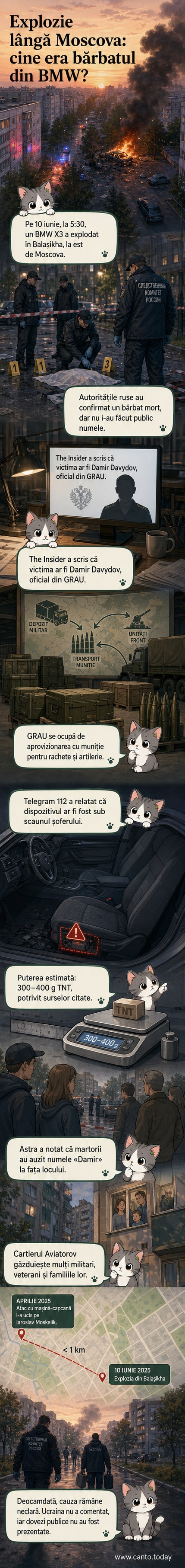 Vedere aeriană a locului exploziei unei mașini-capcană în Balașikha, la periferia Moscovei, cu mașina distrusă și echipaje de intervenție la fața locului.