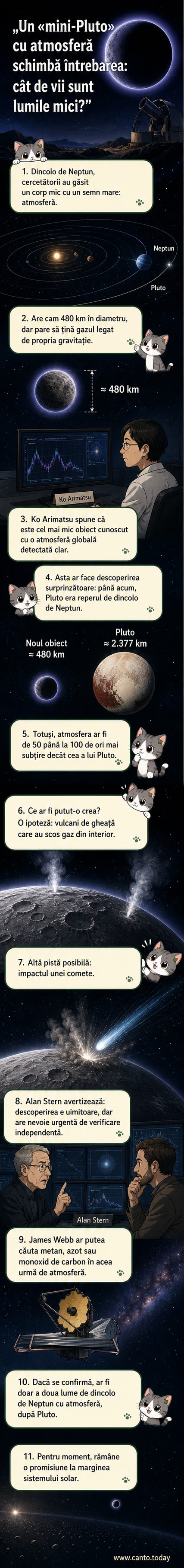 Ilustrare a unui obiect ceresc mic și înghețat, cu o atmosferă subțire vizibilă ca un strat alburiu, înconjurat de întunericul spațiului dincolo de orbita lui Neptun.