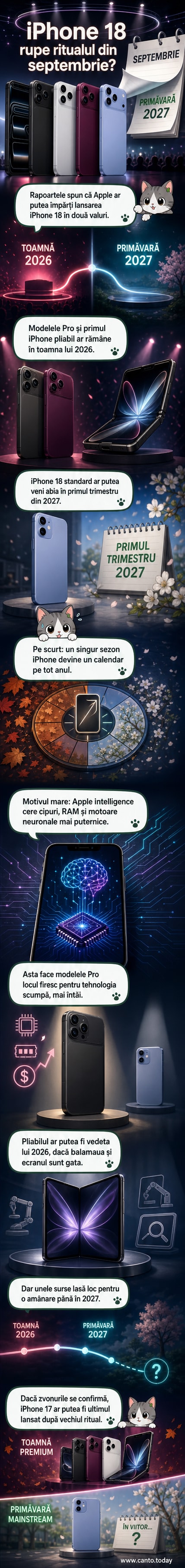 Ilustrație care arată un iPhone Pro, un iPhone standard cu eticheta '2027' și un telefon pliabil, cu un calendar care evidențiază schimbarea strategiei Apple.