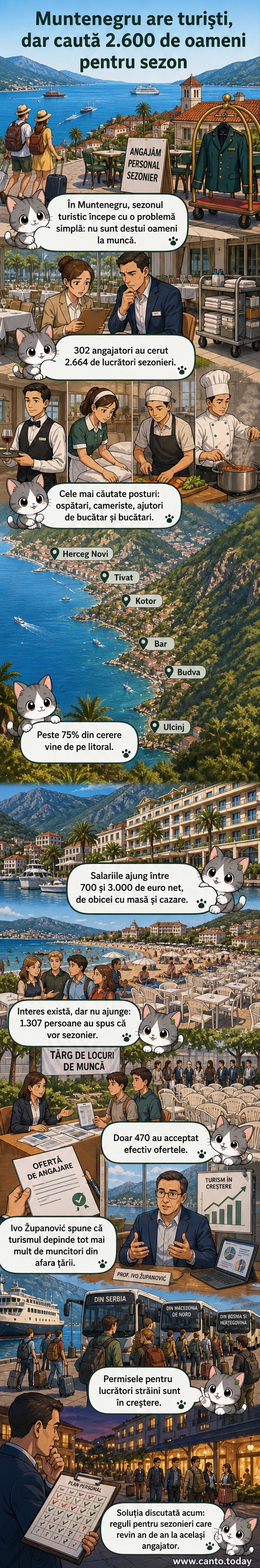 O panoramă cu plaje albe și ape turcoaz din Golful Kotor, înconjurată de munți, cu un panou care anunță 'Căutăm personal în turism'.