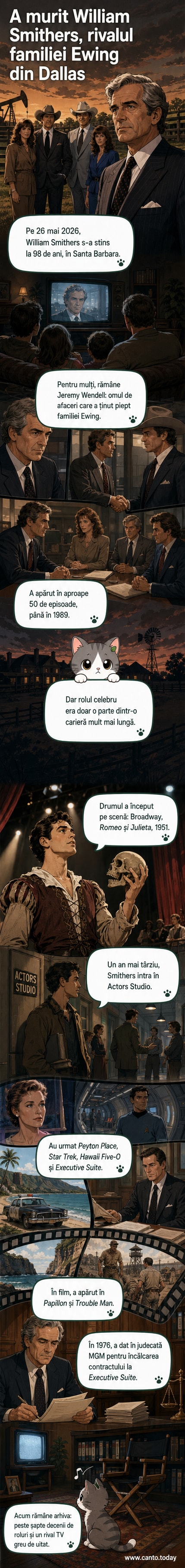 Portret al actorului William Smithers într-o scenă din serialul „Dallas”, cu titlul „A murit vedeta cultă din Dallas”.