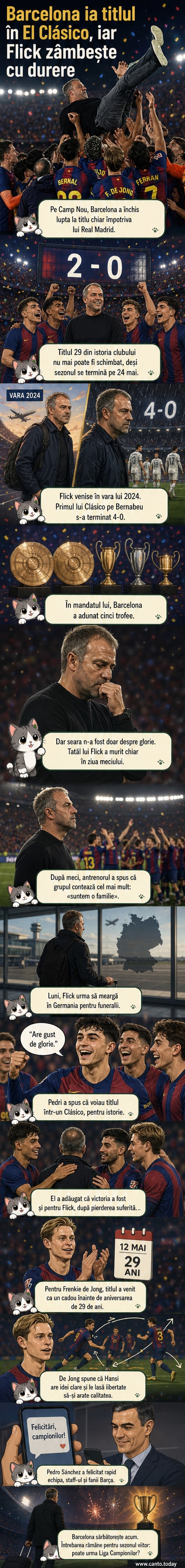 Jucătorii Barcelonei sărbătorind pe Camp Nou după victoria 2-0 în El Clásico și câștigarea titlului din La Liga 2026.