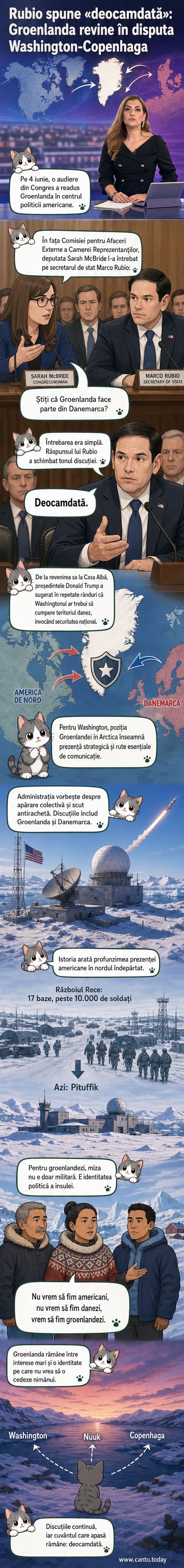 Ilustrație cu Marco Rubio și o hartă a Groenlandei, cu simboluri militare și semnul întrebării peste insulă.