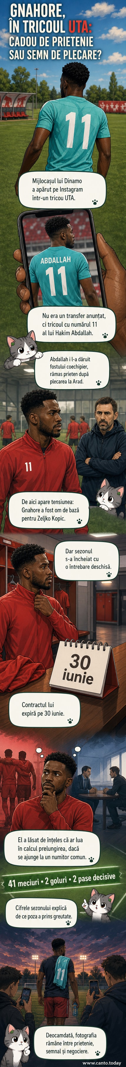Eddy Gnahore, jucătorul Dinamo, într-un tricou UTA Arad, postat pe Instagram într-un story.