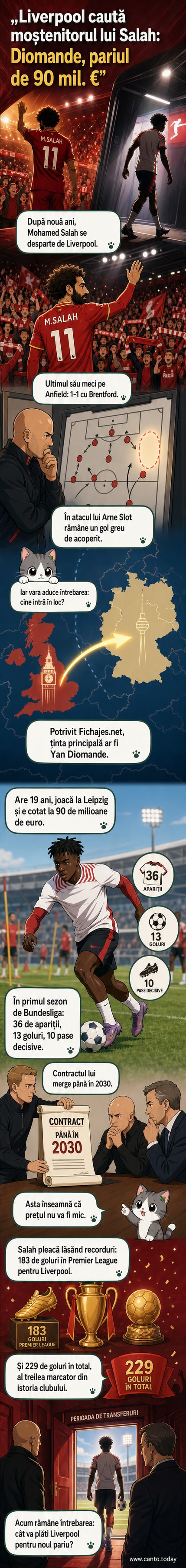 Ilustrație webtoon: stadionul Anfield în fundal, Mohamed Salah pleacă cu un balon la picior, iar în față apare silueta tânără a lui Yan Diomande cu tricoul lui RB Leipzig, subtitlu: 'Noul început al lui Liverpool'.