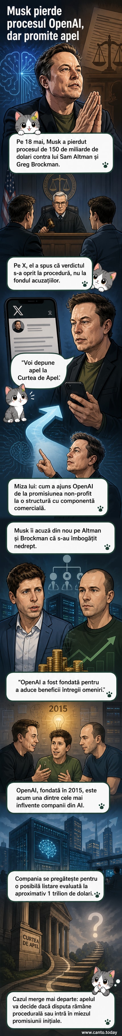 Ilustrație cu Elon Musk în fața unei instanțe, în spatele lui un panou cu logo-ul OpenAI și cuvintele 'apel' și '150 miliarde'.