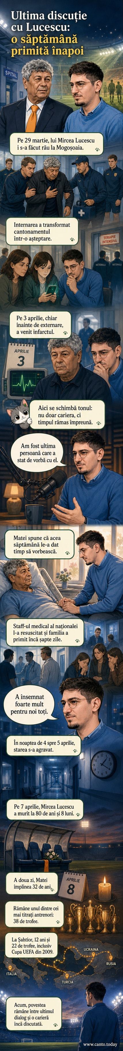 Portret trist al lui Mircea Lucescu, înconjurat de momente din cariera sa: banca tehnică, trofee, echipa națională, și o imagine cu nepotul său Matei în spital.