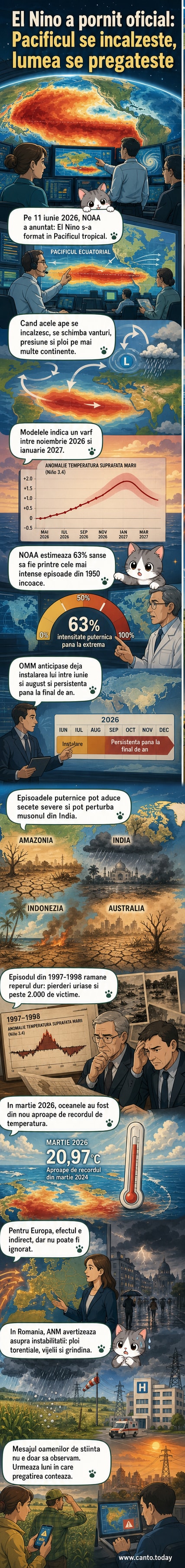 Hartă a Pacificului cu anomalii de temperatură ale suprafeței oceanului, ilustrând încălzirea caracteristică fenomenului El Niño în iunie 2026