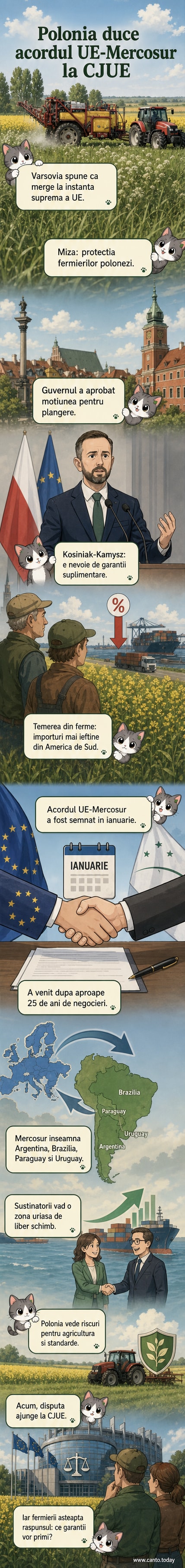 Ilustrație cu un fermier polonez lângă un câmp, în fața unui zid simbolic marcat cu sigla Mercosur și semnul interdicției.