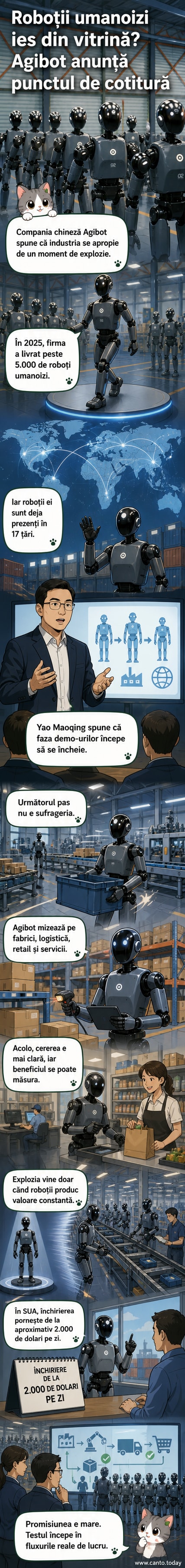 Ilustrație webtoon care arată roboți umanoizi lucrand într-o fabrică modernă, cu un grafic de creștere în fundal.