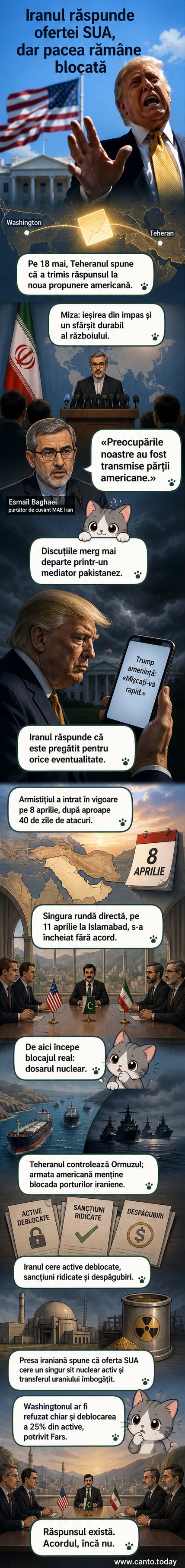 Ilustrație care reprezintă o întâlnire diplomatică tensionată între reprezentanți ai Iranului și Statelor Unite, cu Pakistanul ca mediator, în contextul negocierilor pentru încheierea războiului.