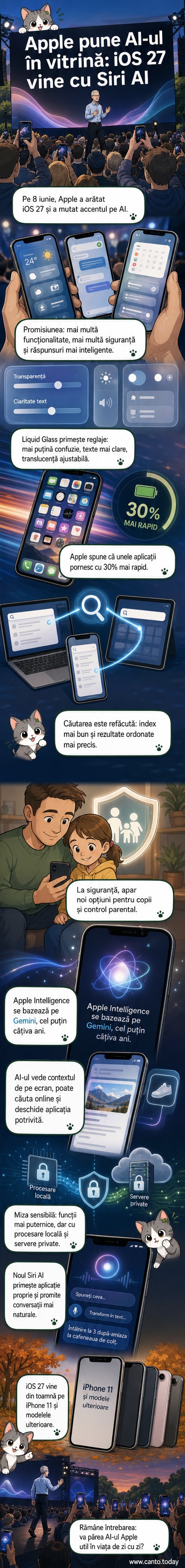 Ilustrație a unui iPhone cu interfața nouă iOS 27, afișând noul Siri AI în acțiune, cu elemente grafice moderne și translucide.
