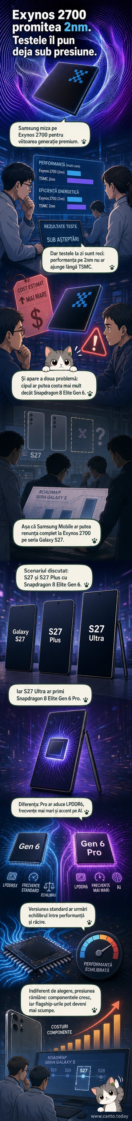 Ilustrație care compară un procesor Exynos 2700 cu un Snapdragon 8 Elite Gen 6, evidențiind diferențele de performanță și cost în contextul lansării Galaxy S27.