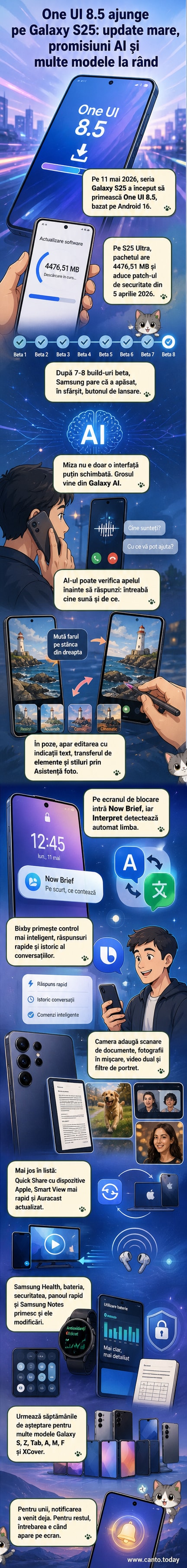 Ilustrație cu un Samsung Galaxy S25 Ultra afișând interfața One UI 8.5, cu panouri laterale care arată noile funcții AI, personalizări și compatibilitate Apple.