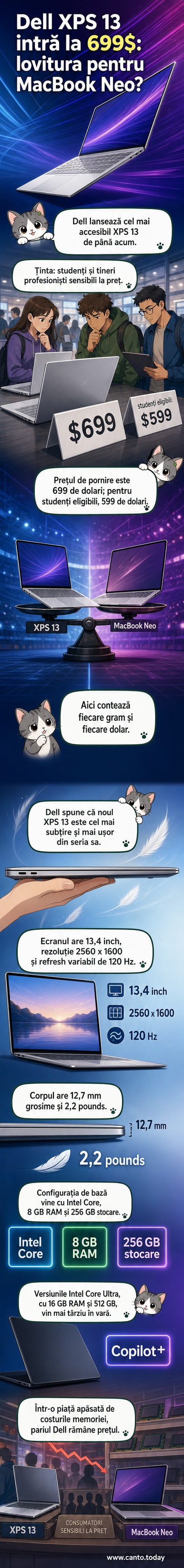 Ilustrație cu doi laptopuri alăturați: Dell XPS 13 și MacBook Neo, cu specificații tehnice afișate pe ecran, într-un cadru de birou cu cafea și cărți.