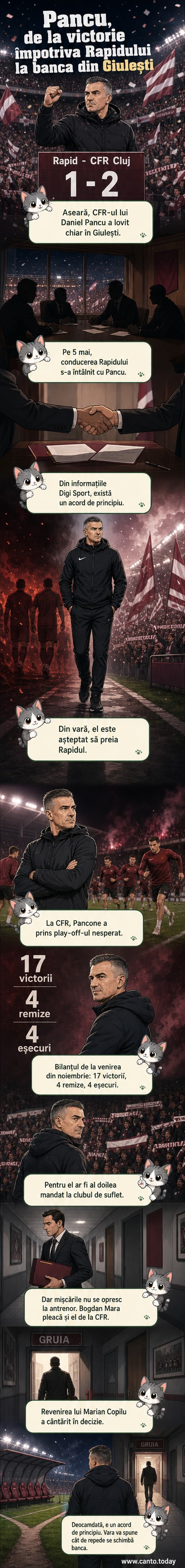 Daniel Pancu, antrenor în fața băncii tehnice, cu tricou Rapid alb-vișiniu în fundal, pregătindu-se de revenire în Giulești.