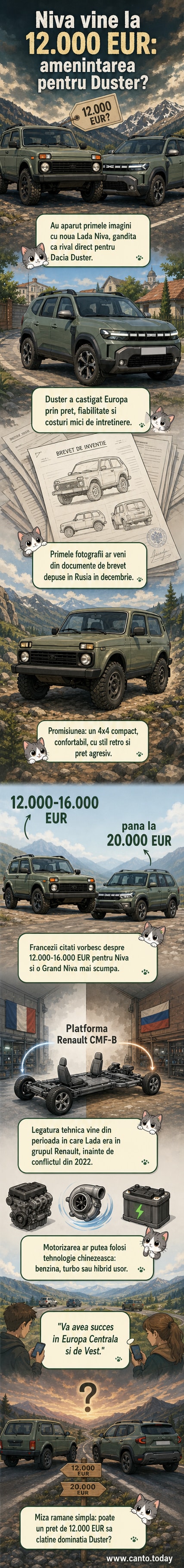 Ilustrație a noii Lada Niva, un SUV compact cu design retro și trăsături off-road, alături de Dacia Duster, pe un fundal de teren muntos.