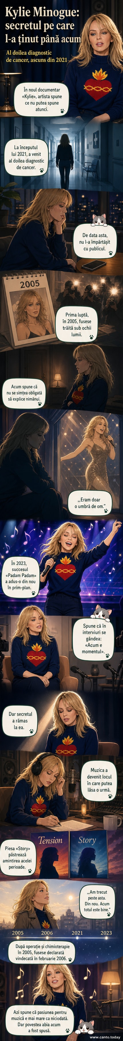 Portret artistic al lui Kylie Minogue într-o rochie albă, cu fundal de note muzicale și simboluri de vindecare.