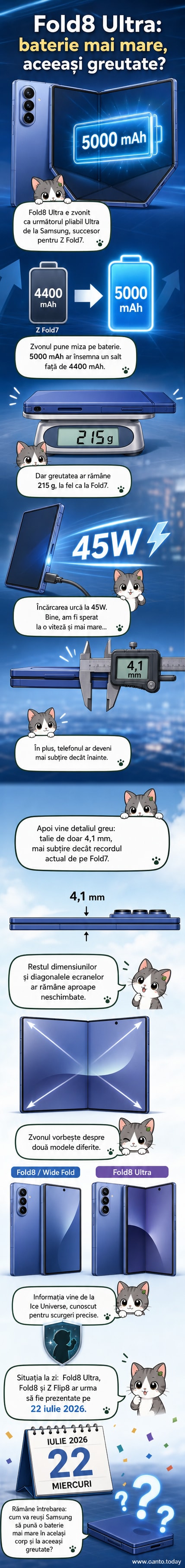 Ilustrație comparativă între Samsung Galaxy Z Fold8 și Z Fold8 Ultra, evidențiind aceeași grosime și greutate, dar baterie mai mare la modelul Ultra.