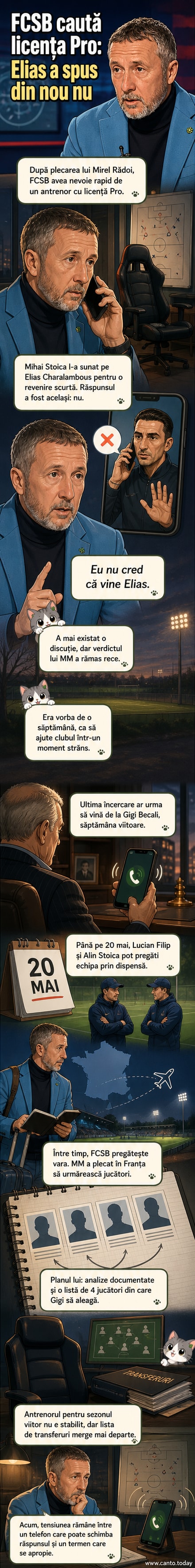 Două personaje stilizate discută pe marginea unui teren de fotbal, unul cu o pălărie și haină lungă (Gigi Becali), celălalt cu o tabletă (Mihai Stoica), în spate un stadion gol și un banner FCSB.