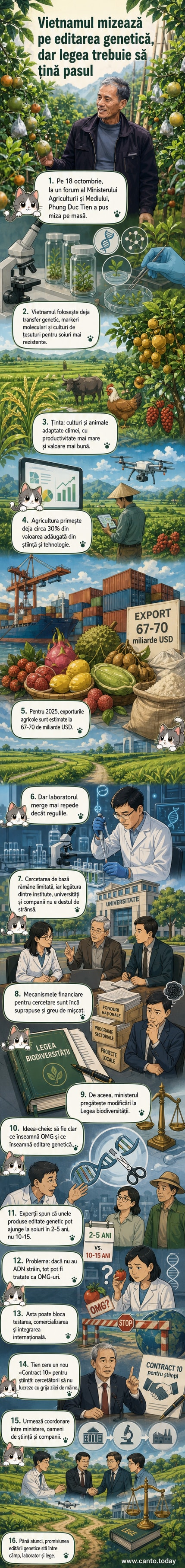 Ilustrație reprezentând un cercetător analizând ADN-ul unei plante într-un laborator modern, cu simboluri ale editării genetice și ale agriculturii durabile în fundal.