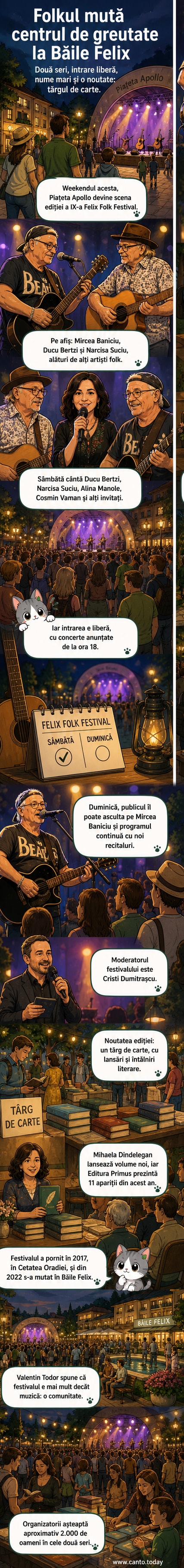 Poster cu artiști de folk pe scenă, într-un spațiu deschis din Băile Felix, cu titlul Felix Folk Festival 2026