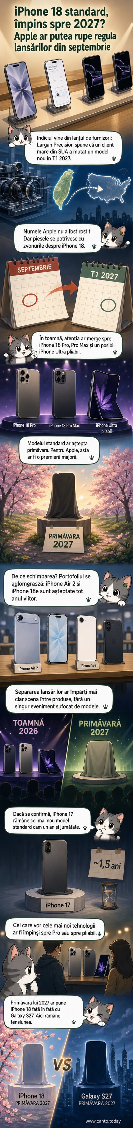 Ilustrație cu un iPhone 18 cu eticheta 'Lansare 2027', alături de un calendar cu lunile septembrie 2026 și martie 2027 evidențiate