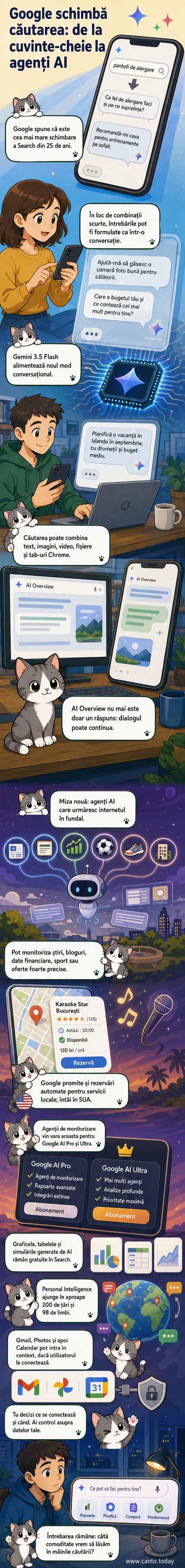 Ilustrație care arată interfața nouă a Google Search, cu o conversație AI în desfășurare și notificări personalizate care apar pe ecran.