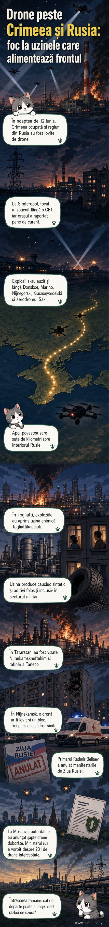 Hartă ilustrată cu traiectorii de drone și locații ale incendiilor în Crimeea, Samara și Tatarstan, cu imagini simbolice ale uzinelor afectate.