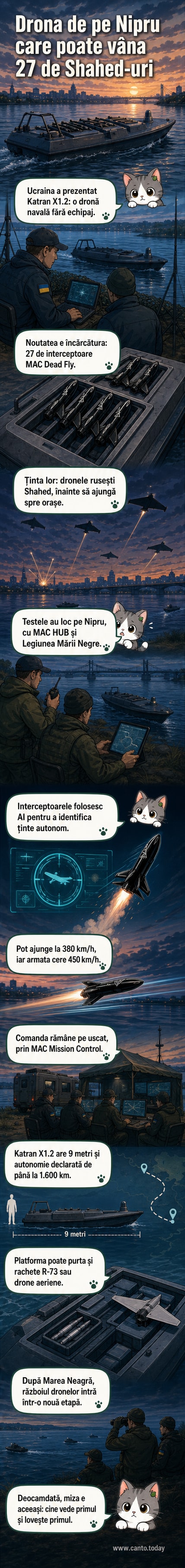 Ilustrație a dronei navale ucrainene Katran X1.2 navigând pe un fluviu, cu 27 de drone mici lansate în aer în jur, marcată cu simboluri de inteligență artificială.