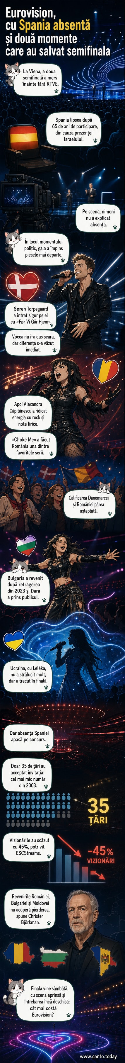 Ilustrație webtoon cu scena Eurovision 2026: Alexandra Căpitănescu cântând energic, Søren Torpegaard pe scenă, iar în fundal un ecran cu tăcerea față de absența Spaniei.