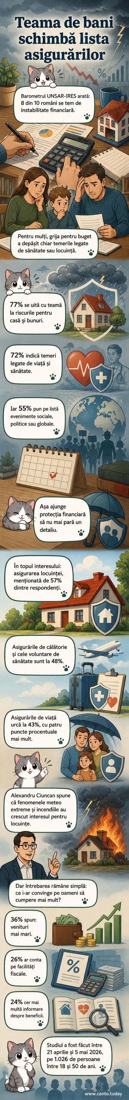Ilustrație care arată o familie românească analizând polițe de asigurare într-un living, cu simboluri de bani, acoperiș și scut în fundal.