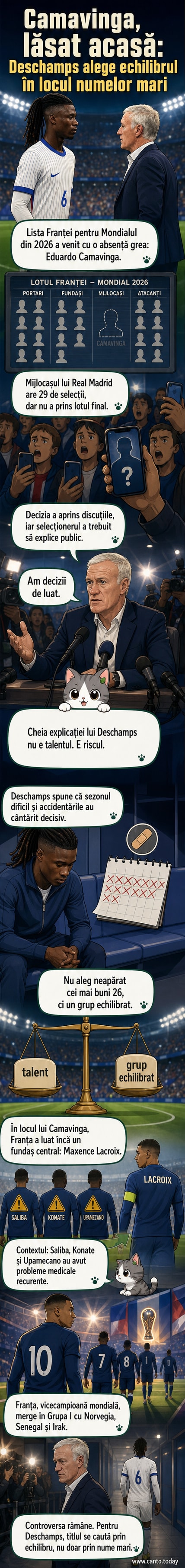 Didier Deschamps stă în fața unei hărți tactice, cu numele lui Camavinga tăiat de pe lista de convocați pentru CM 2026.