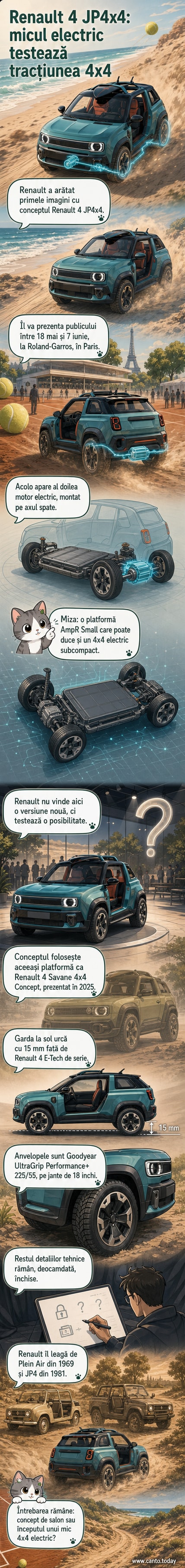 Imagine conceptuală a unui SUV mic, cu design retro inspirat din Renault 4, pe un fundal de teren accidentat, cu anvelope mari și gardă înaltă.