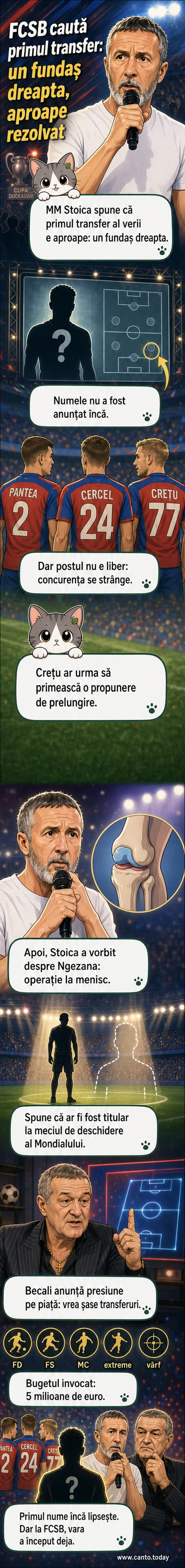 Ilustrație cu un fundaș dreapta al FCSB intrând pe teren, cu stema clubului în fundal și anunțul 'Primul transfer al verii'.