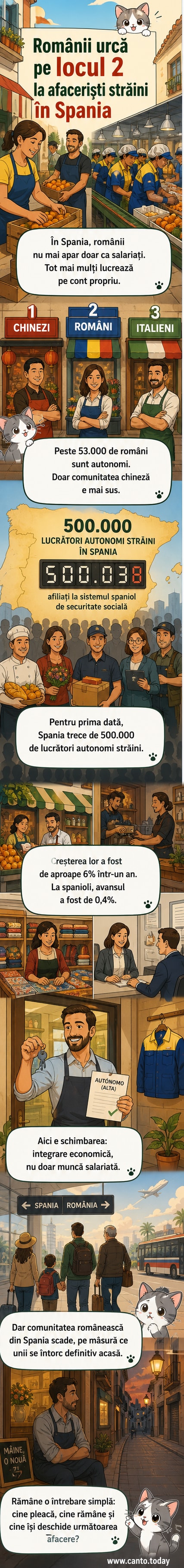 Ilustrație cu doi antreprenori români deschizând un mic magazin în Spania, într-un decor urban mediteranean.