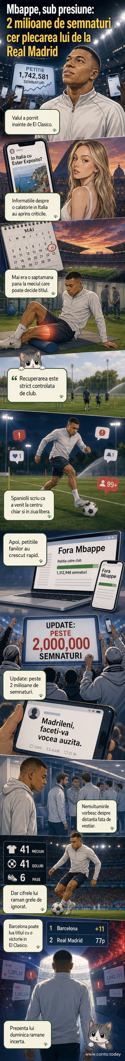 Ilustrație cu Kylian Mbappé în echipamentul Real Madrid, înconjurat de simboluri ale tensiunii: o petiție, un inimă frântă, un avion către Italia și suporteri cu pancarte de protest.