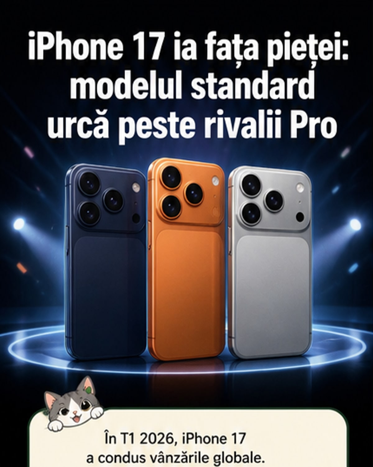 iPhone 17 domină vânzările globale