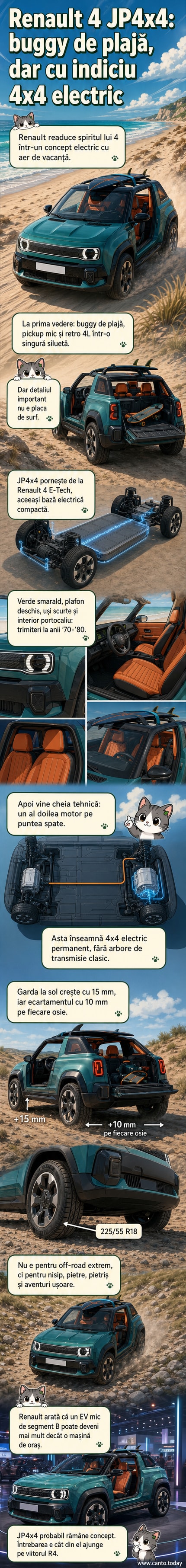 Un concept auto electric Renault 4 JP4x4 în verde smarald, cu design retro, jante mari și o placă de surf prinsă pe acoperiș, parcat pe un drum de țară.
